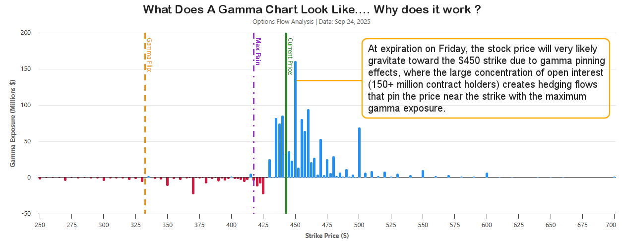Stock Price Movement Chart